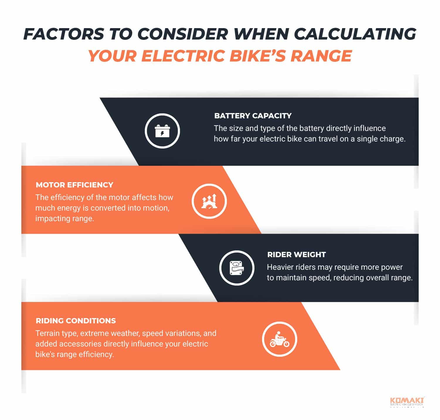 Factors Should I Consider When Calculating My Electric Bike's Range
