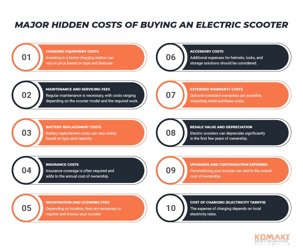 Hidden Costs of Buying an Electric Scooter
