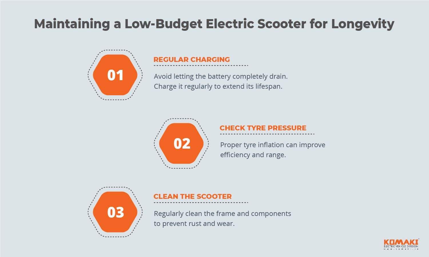 Maintaining a Low-Budget Electric Scooter for Longevity