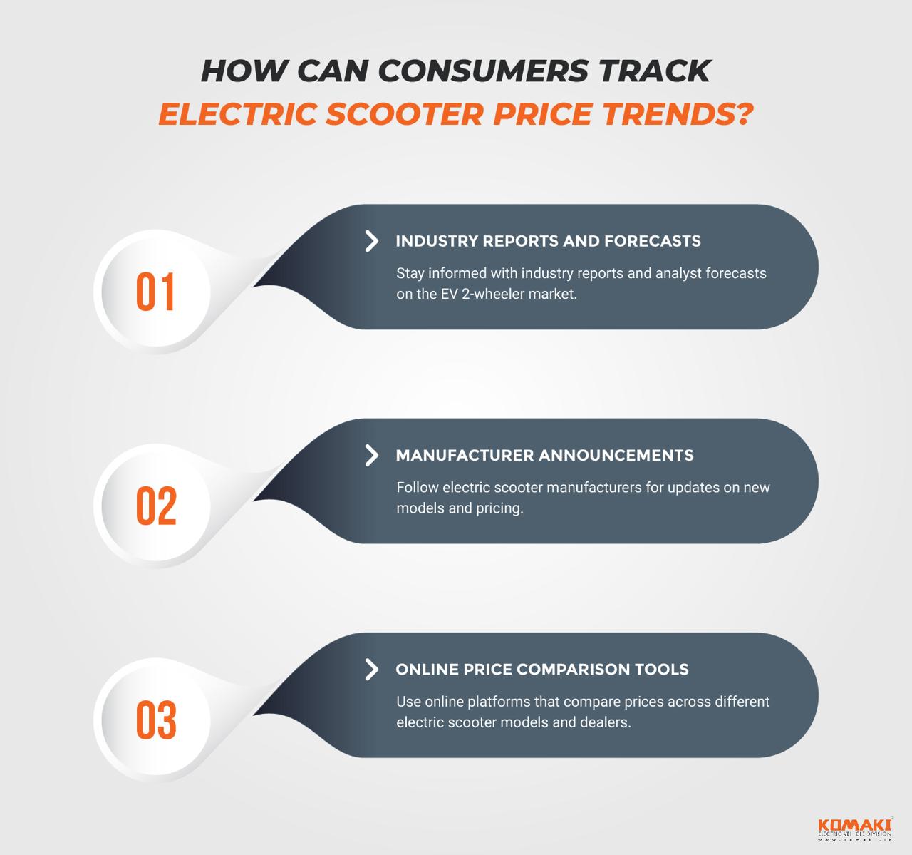 How Can Consumers Track Electric Scooter Price Trends?