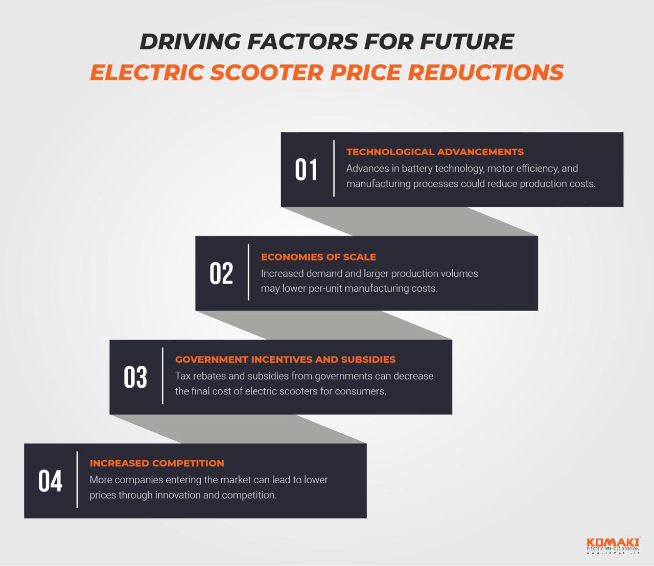 Driving Factors for Future Electric Scooter Price Reductions