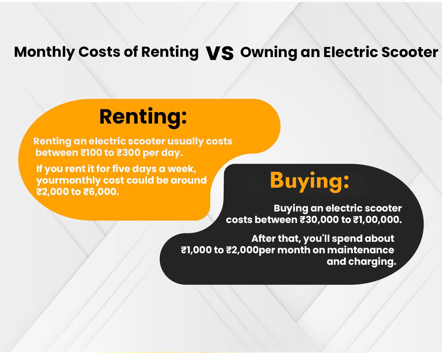 Comparing Upfront Expenses: Renting vs. Buying an Electric Scooter