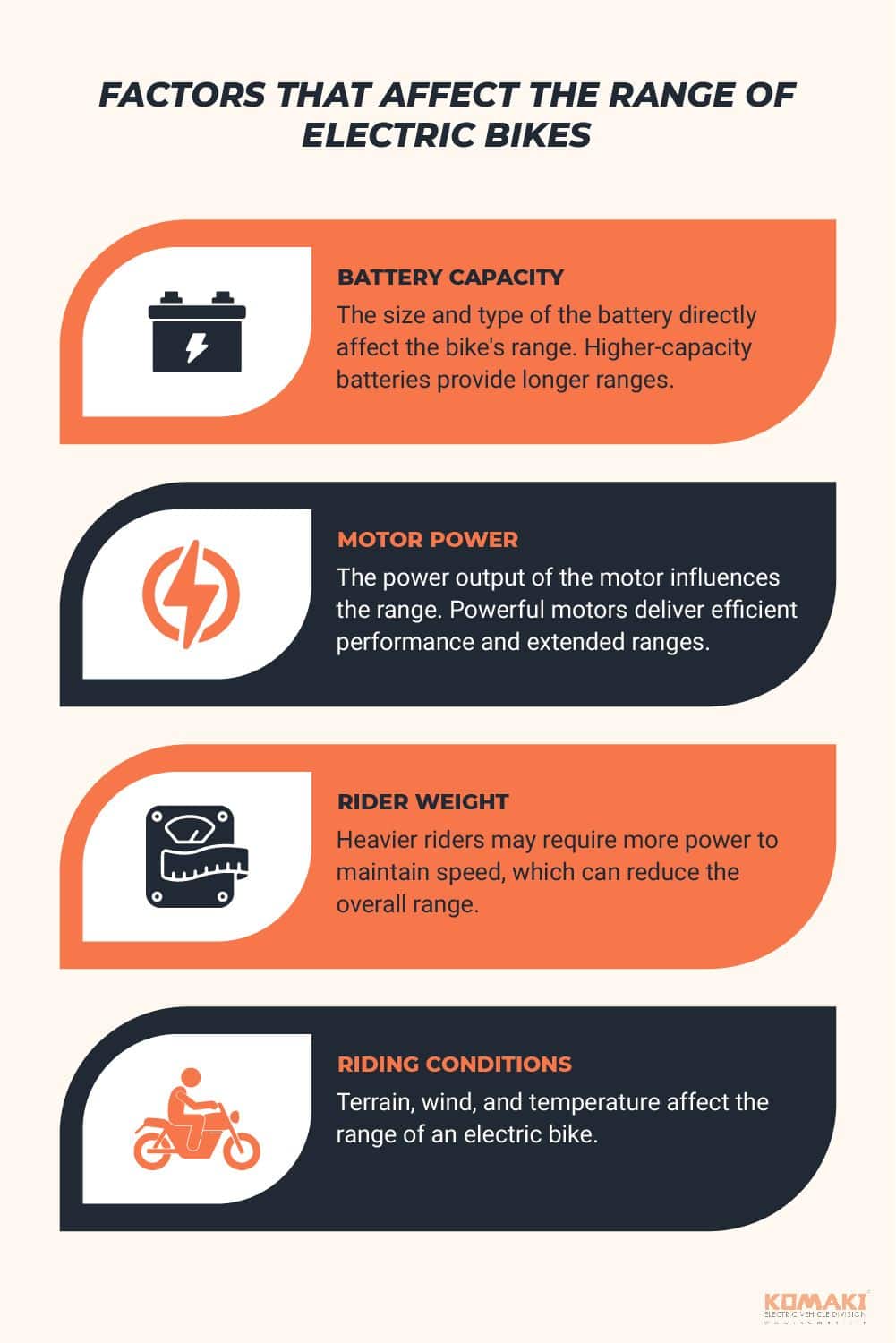 Factors That Affect the Range of Electric Bikes