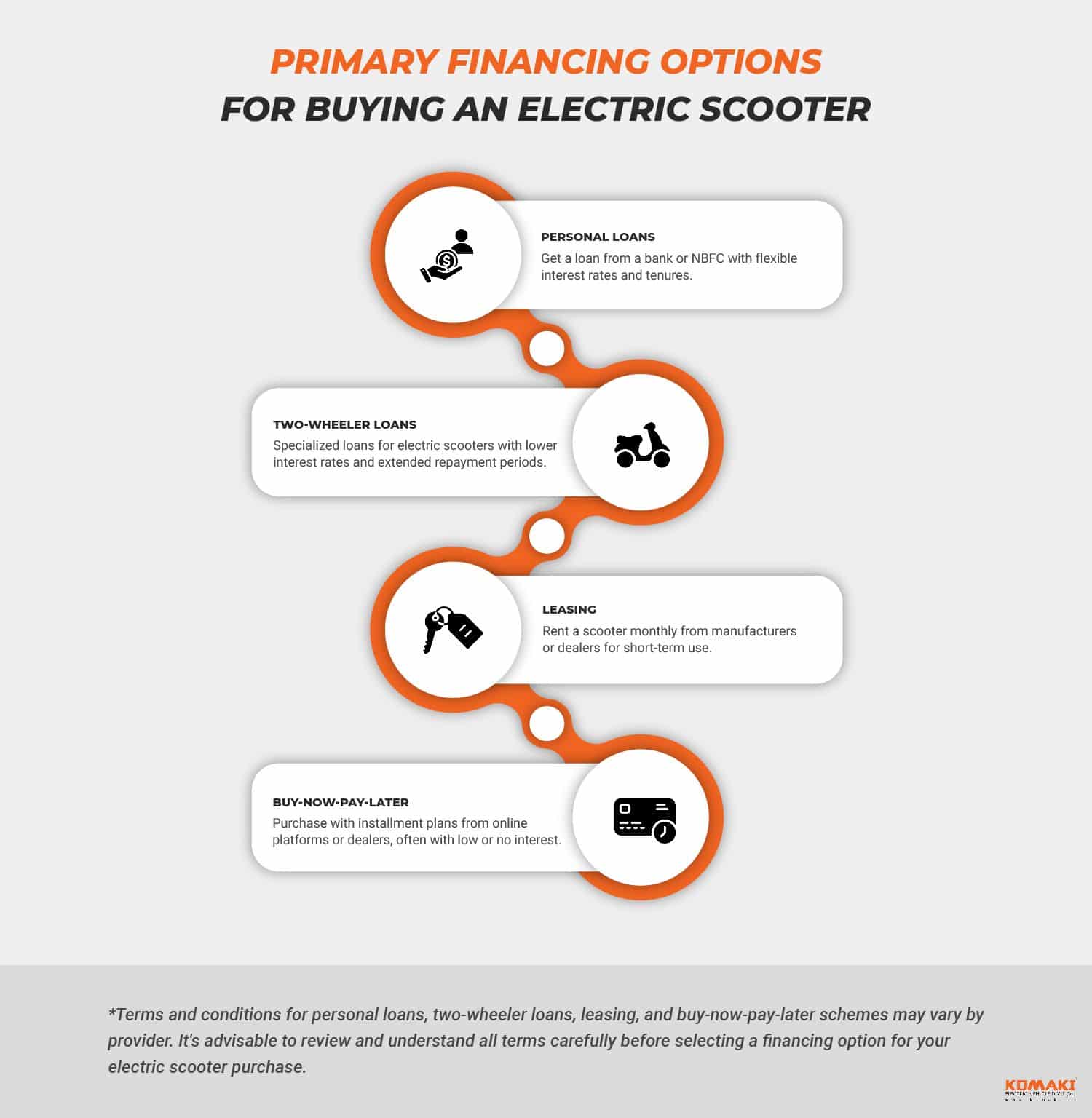 Primary Financing Options for Buying an Electric Scooter