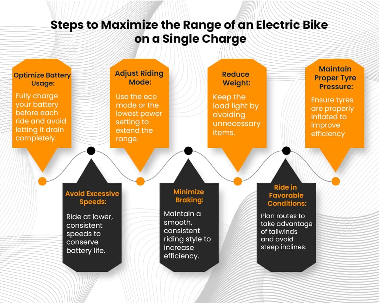Steps to Maximize the Range of an Electric Bike on a Single Charge