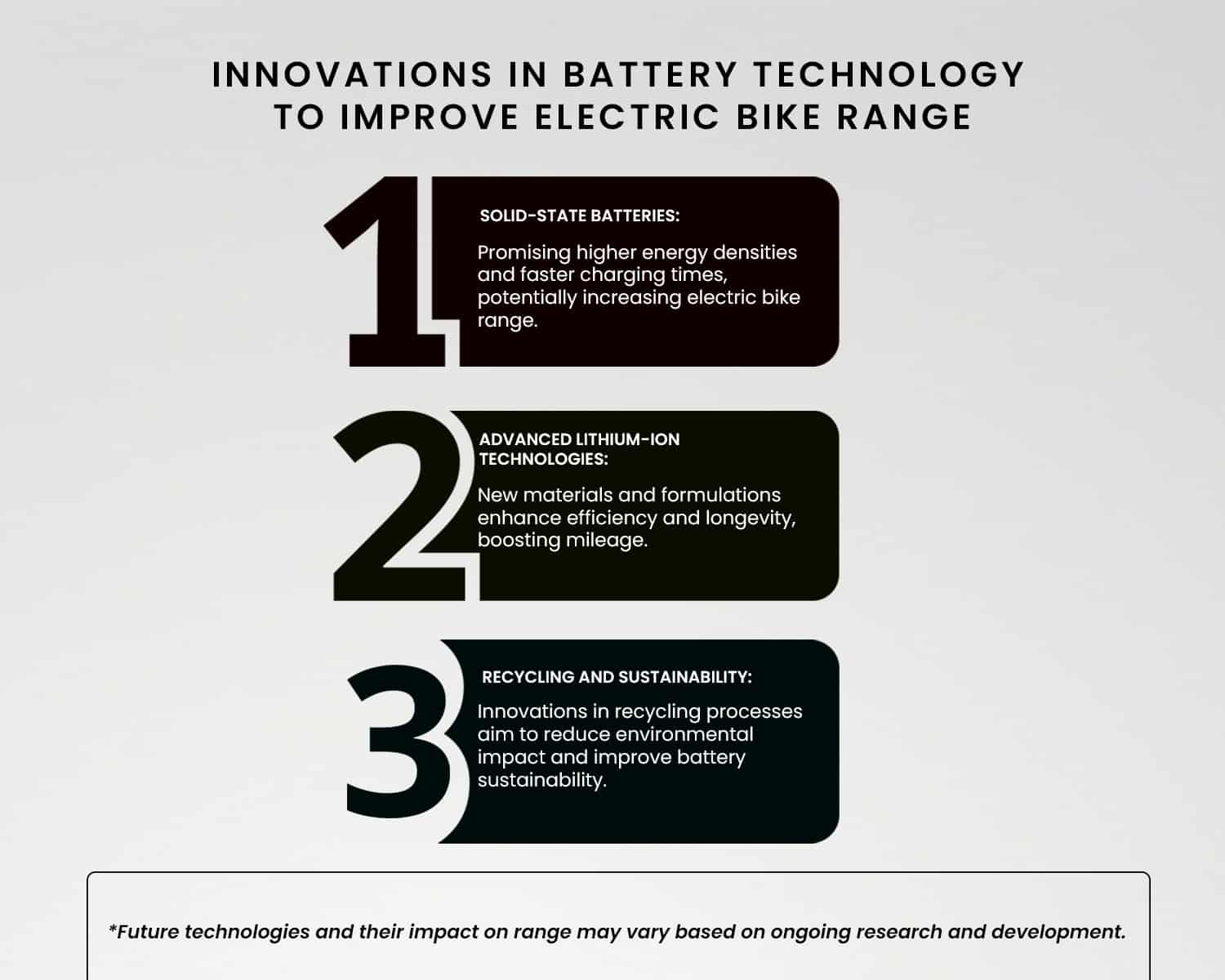 Innovations in Battery Technology to Improve Electric Bike Range in the Near Future