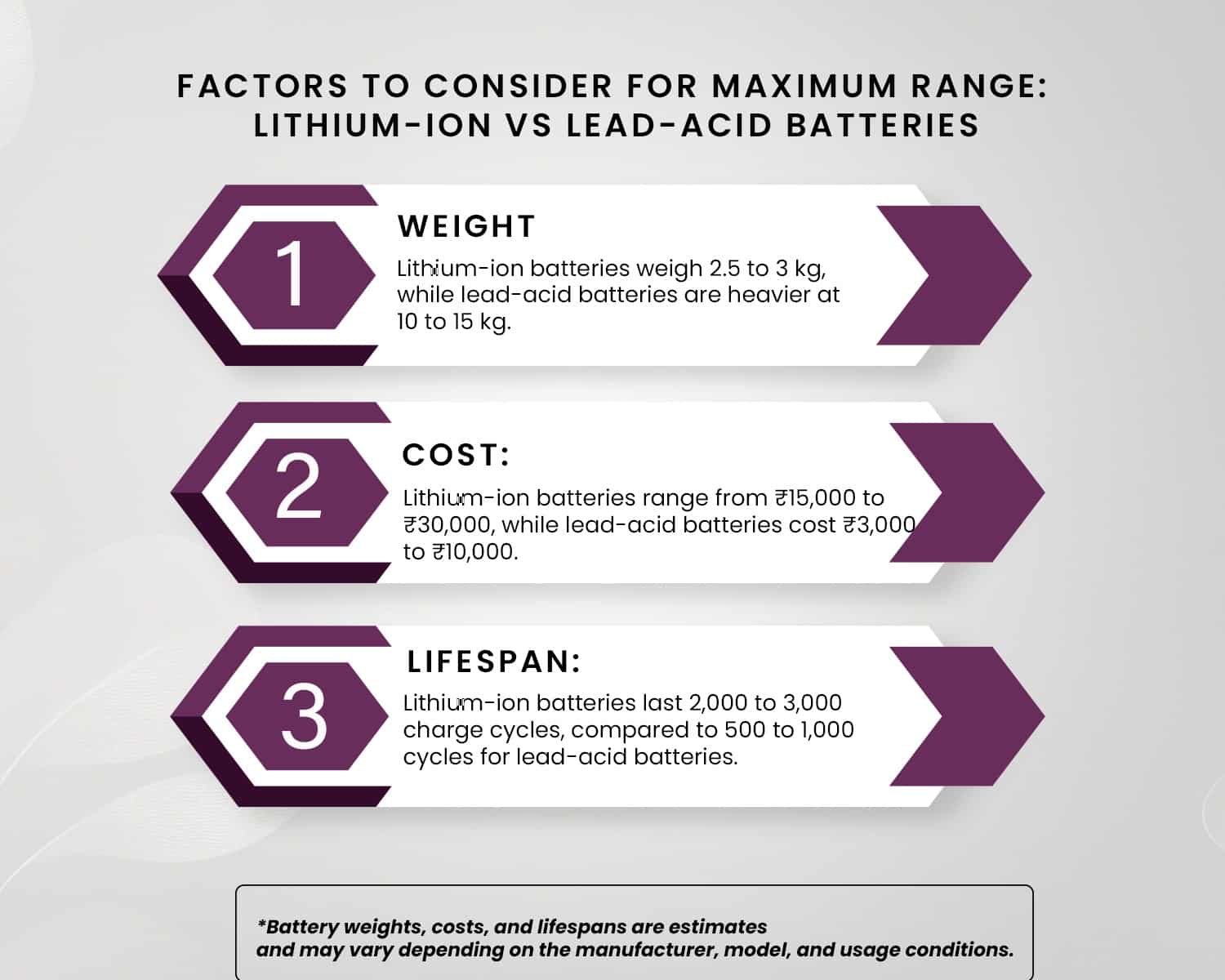 Factors to Consider When Choosing Between Lithium-Ion and Lead-Acid Batteries for Maximum Range