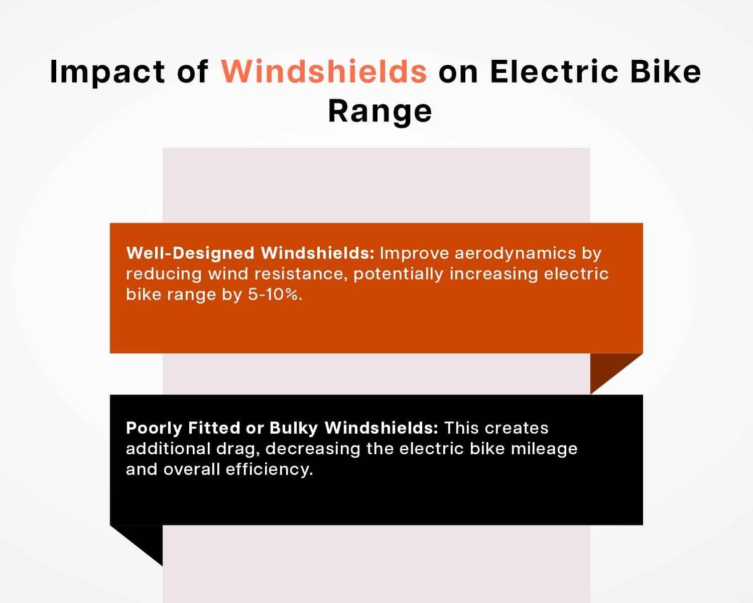 Impact of Windshields on Electric Bike Range