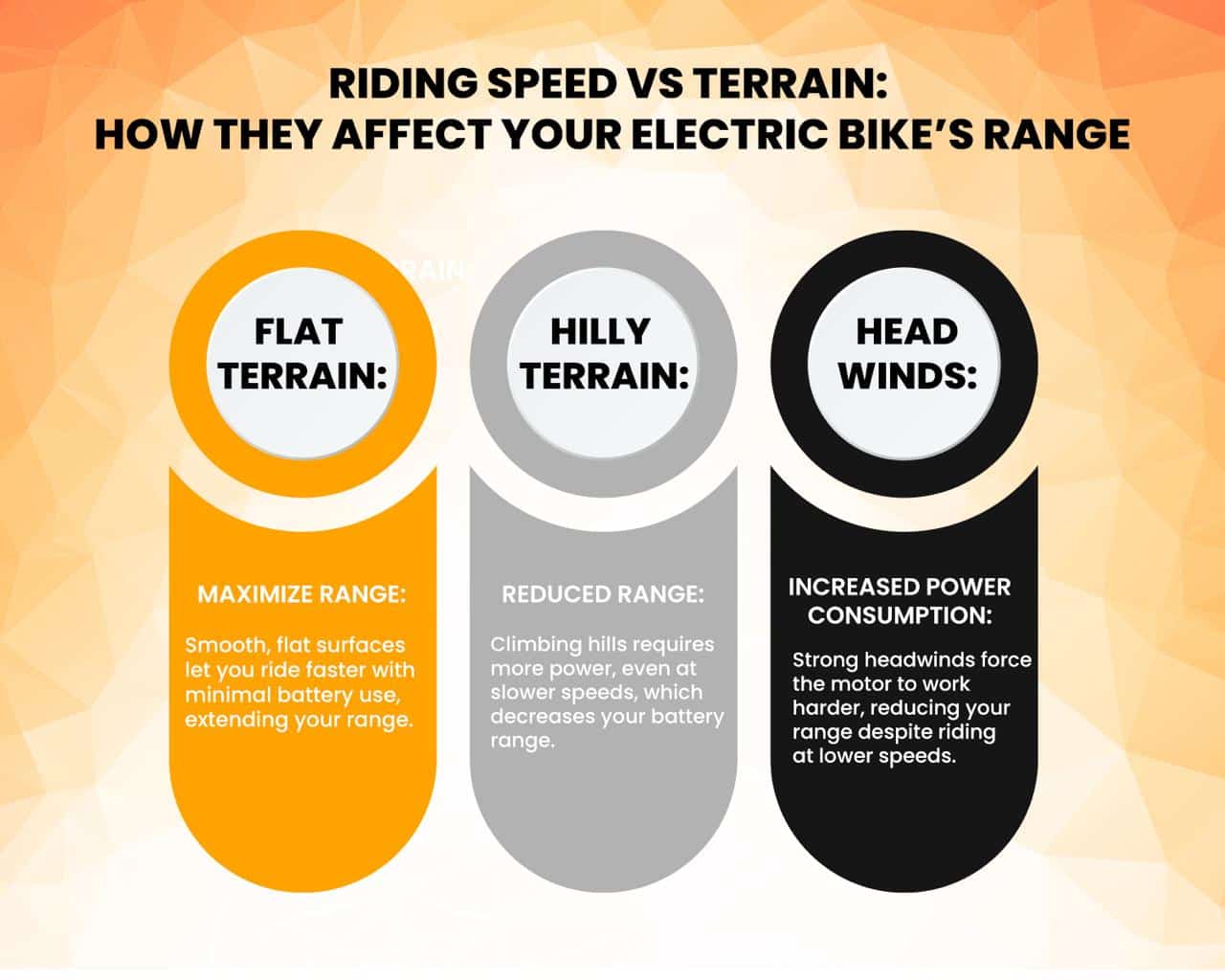 Riding Speed vs. Terrain: Impact on Electric Bike Range