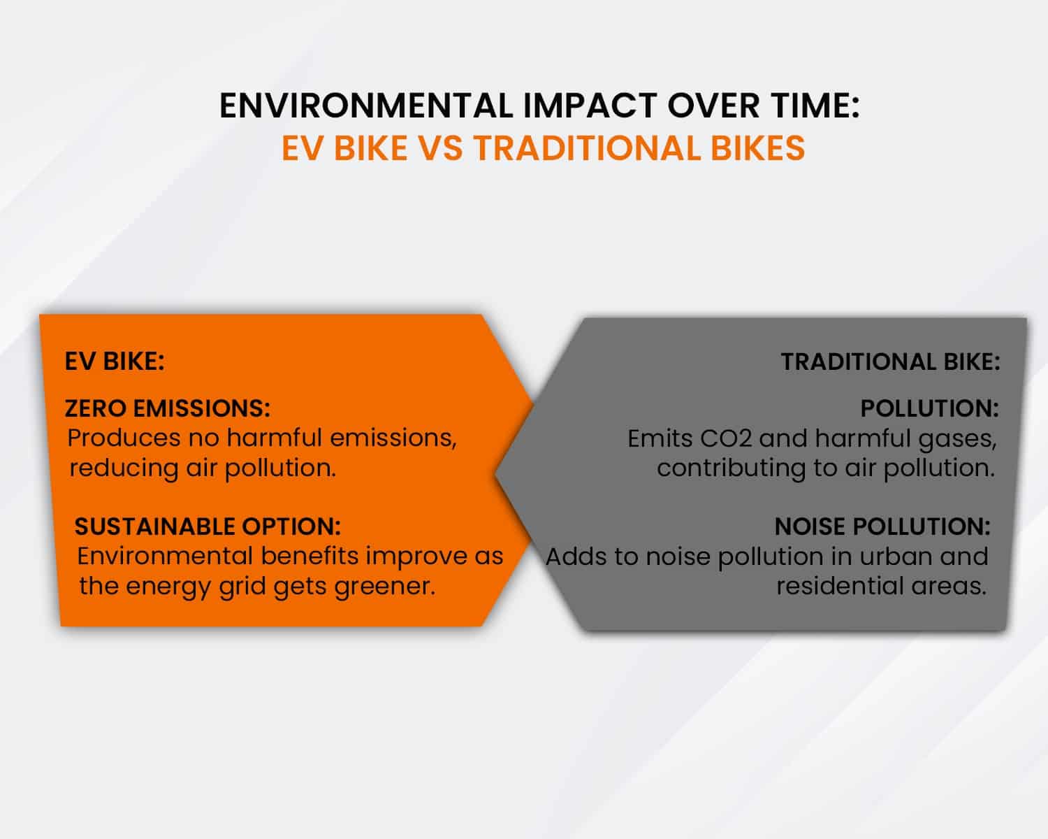 Environmental Impact Over Time: EV Bike or Traditional Bike