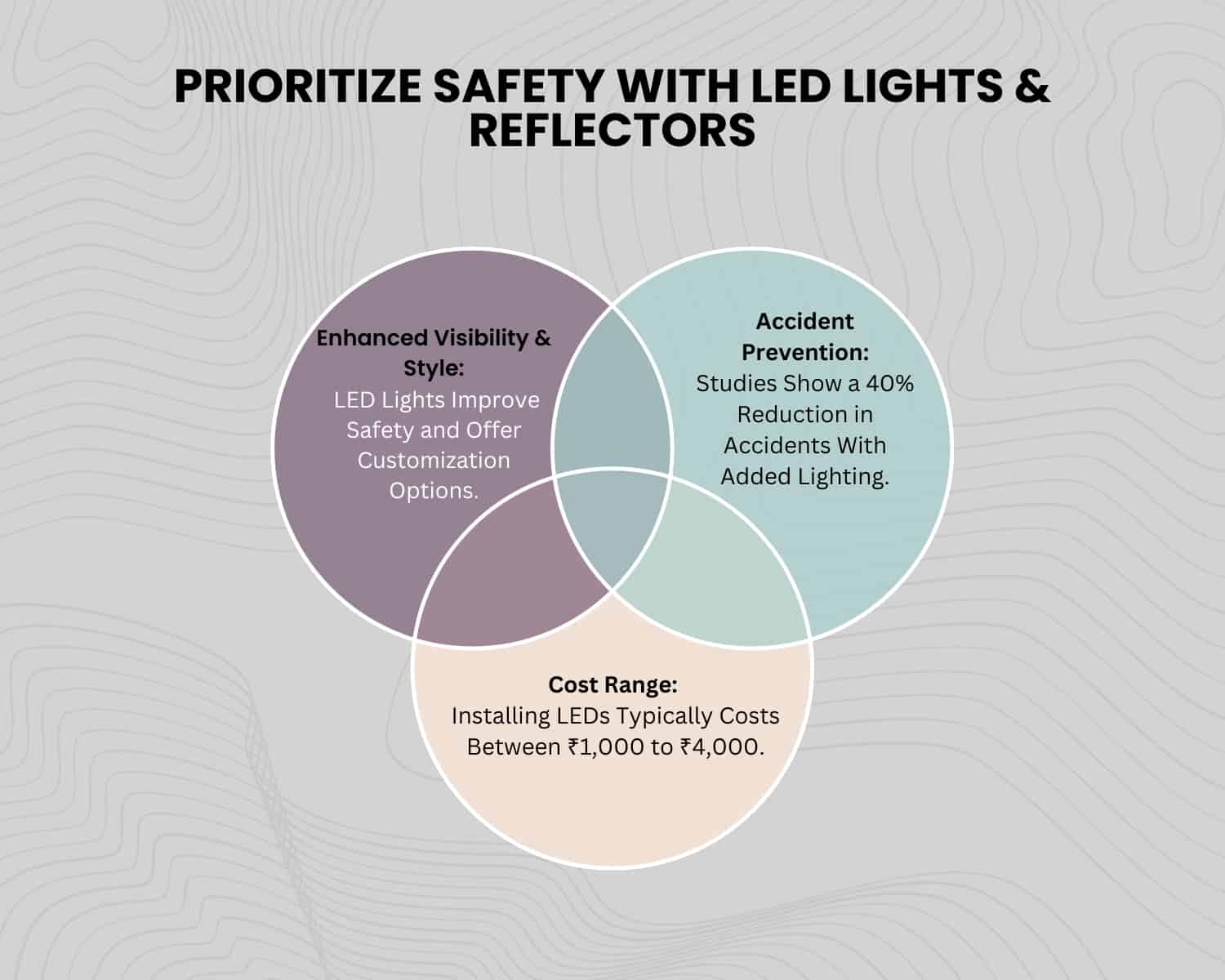 Installing LED Lights and Reflectors for Safety