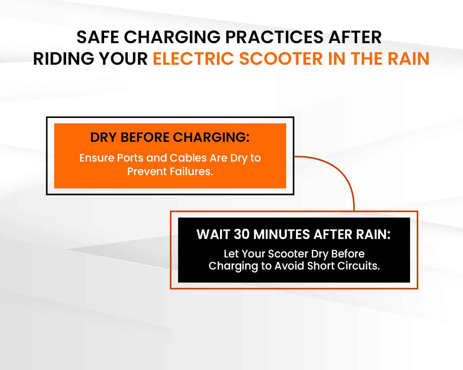 Safe Charging Practices After Rain Exposure