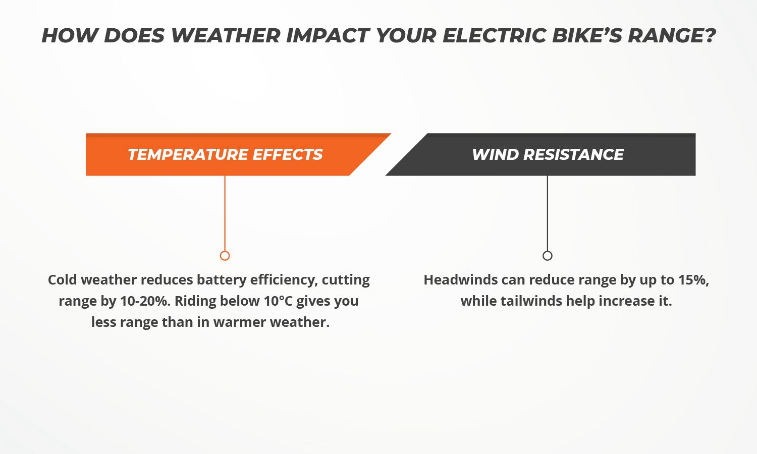Weather Conditions: How Temperature and Wind Affect Range?