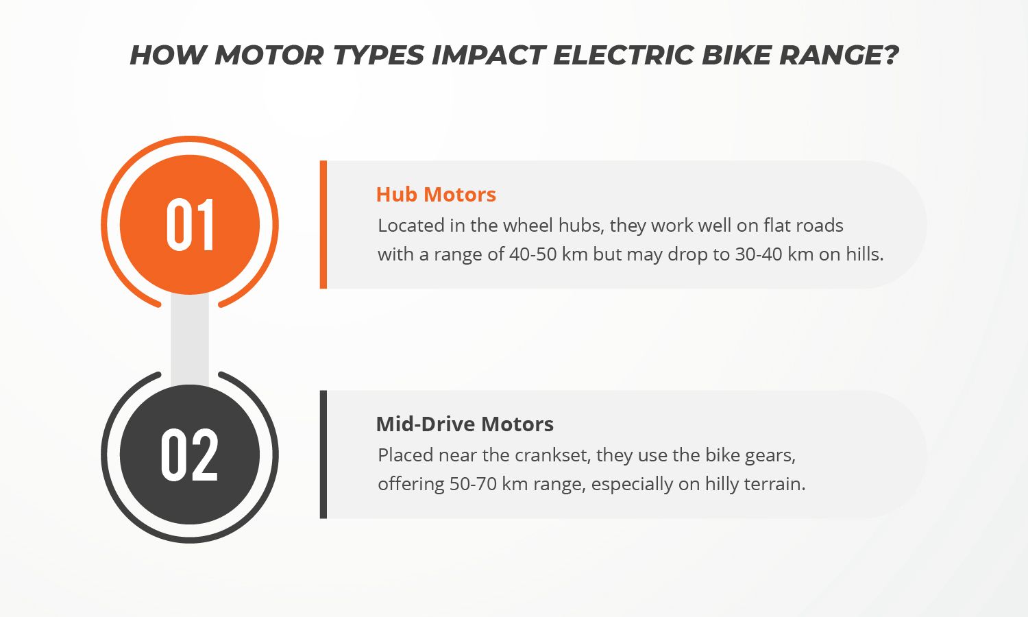 How Do Different Types of Motors Affect Electric Bike Range?