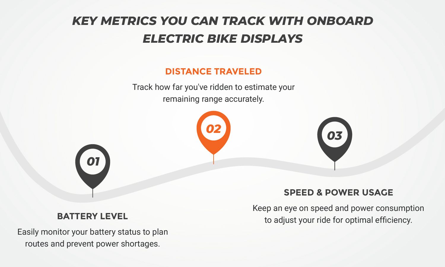 Can Onboard Displays Help in Tracking Electric Bike Performance?