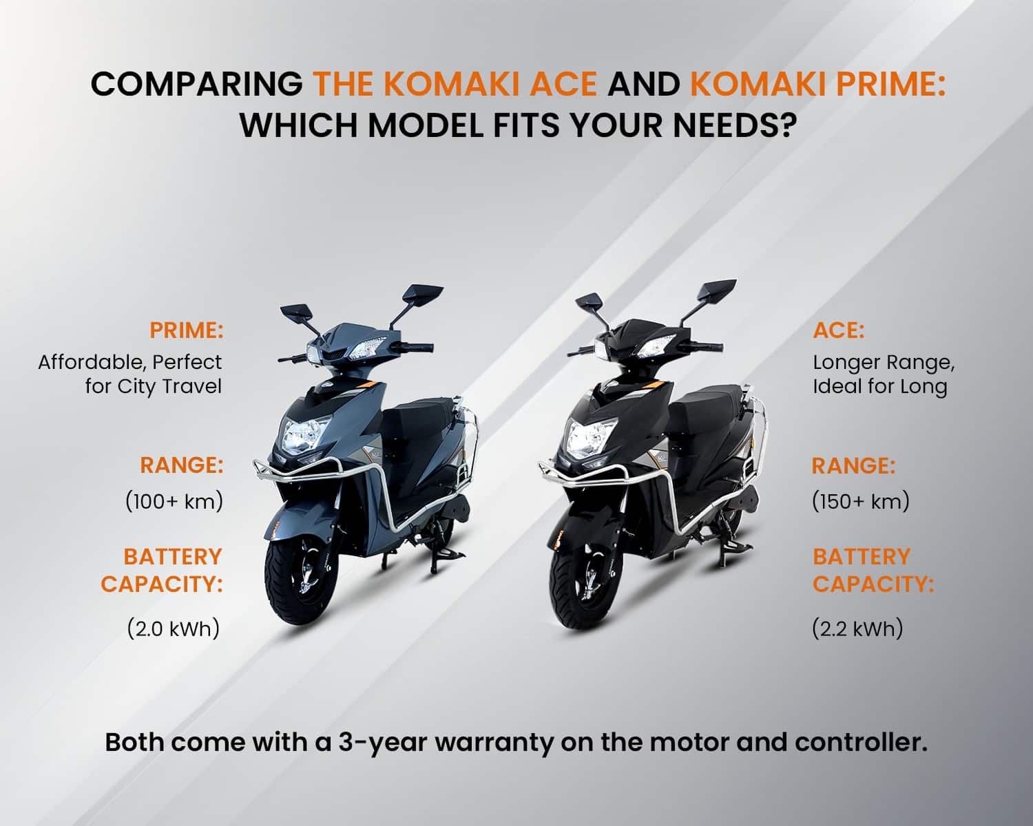 Comparing the Komaki Ace and Komaki Prime