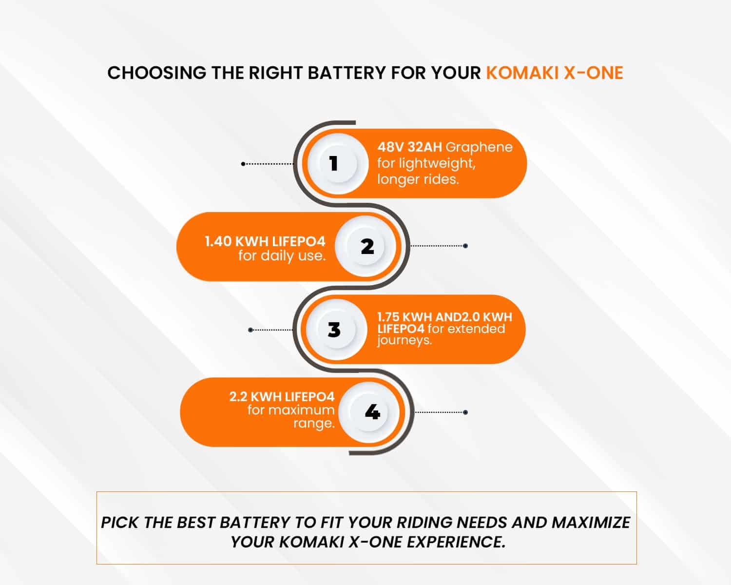 Choosing the Right Battery for Your Komaki X-One