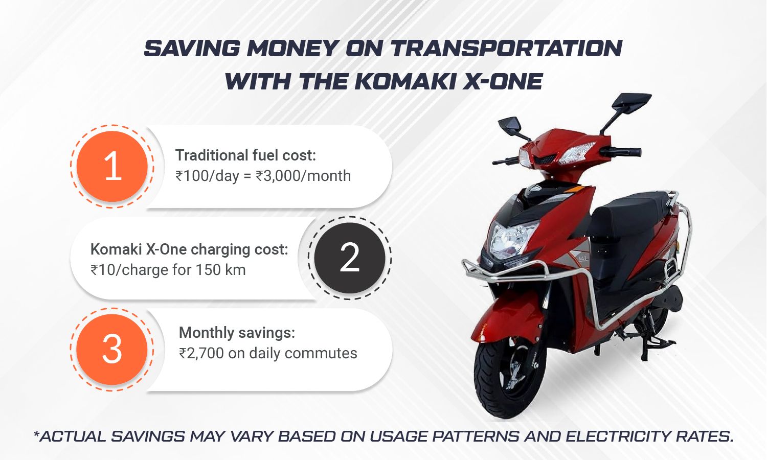 Saving Money on Transportation with the Komaki X-One