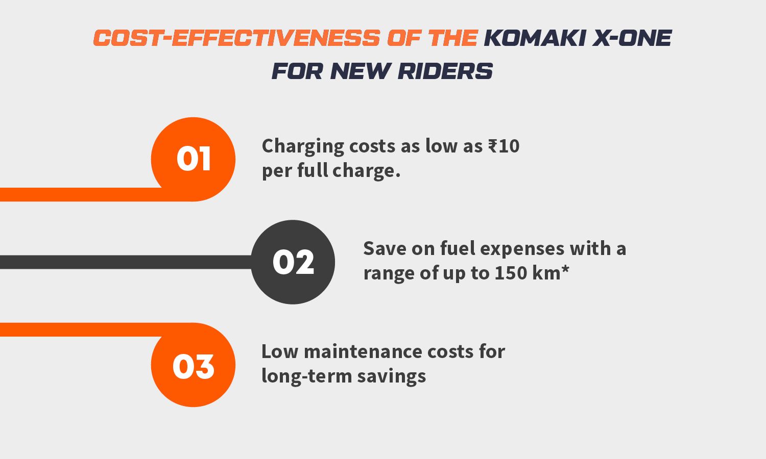Cost-Effectiveness of the Komaki X-One for New Riders