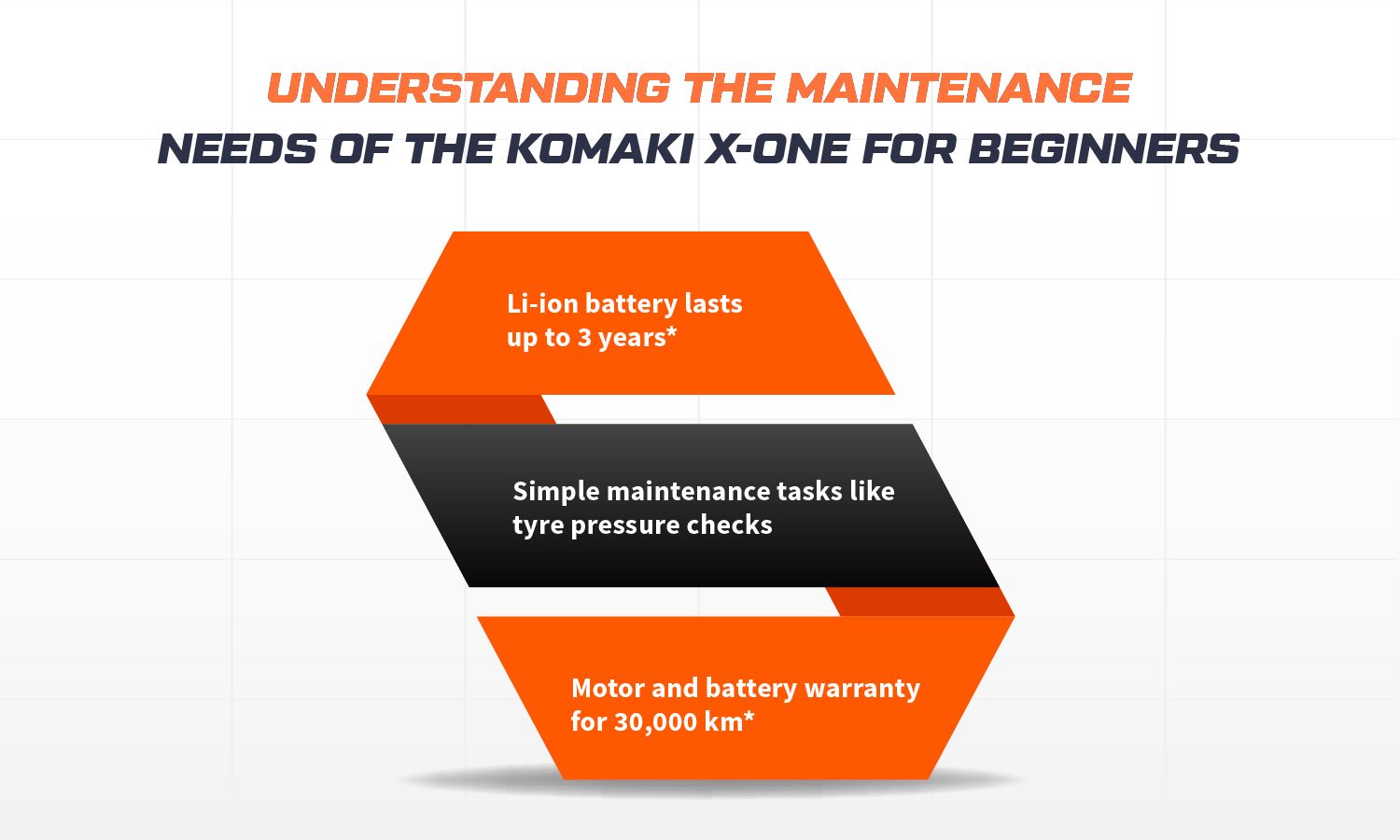 Maintenance Needs of the Komaki X-One for Beginners