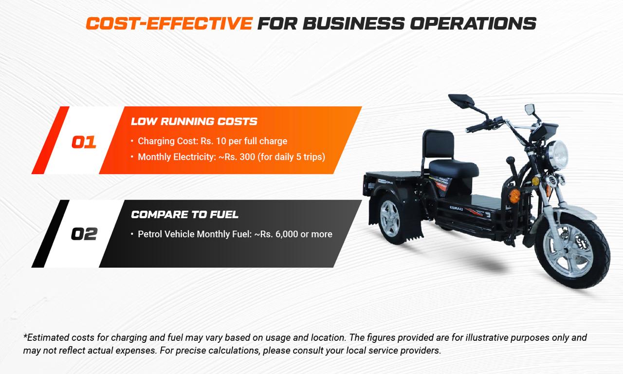 Cost-effective for Daily Business Operations