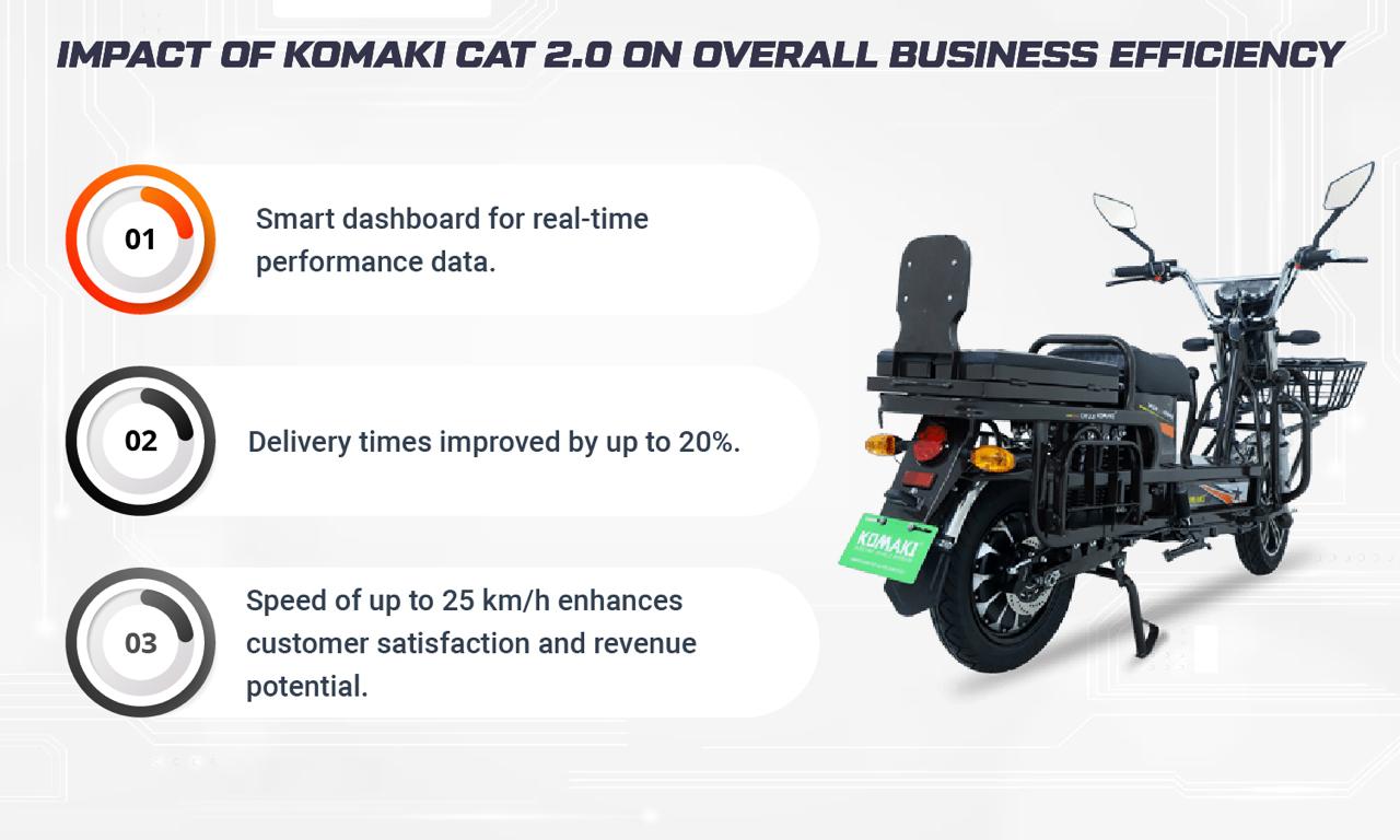Impact of Komaki CAT 2.0 on Overall Business Efficiency