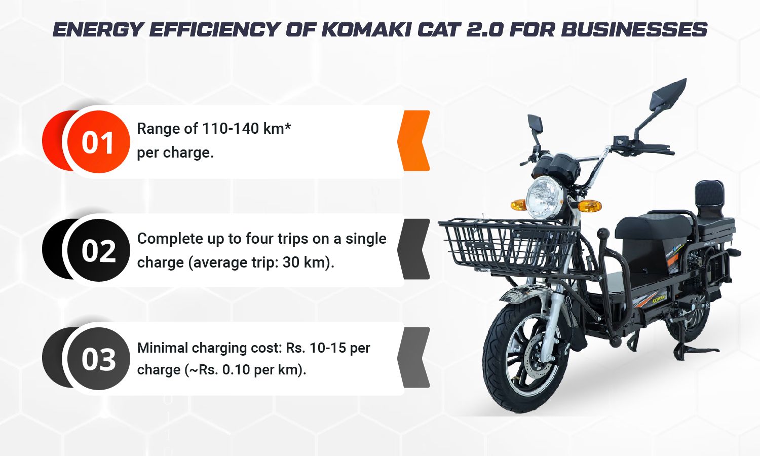 Energy Efficiency of Komaki CAT 2.0 for Businesses