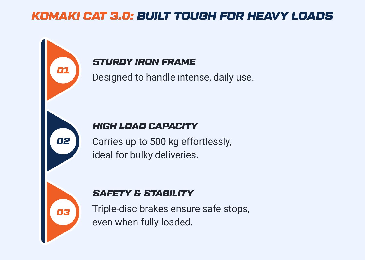 Durability and Strength of the Komaki CAT 3.0 for Heavy Loads