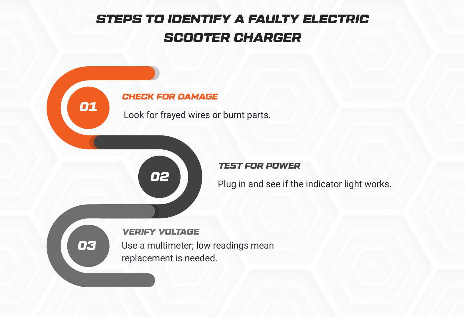 How to Identify a Faulty Electric Scooter Charger?