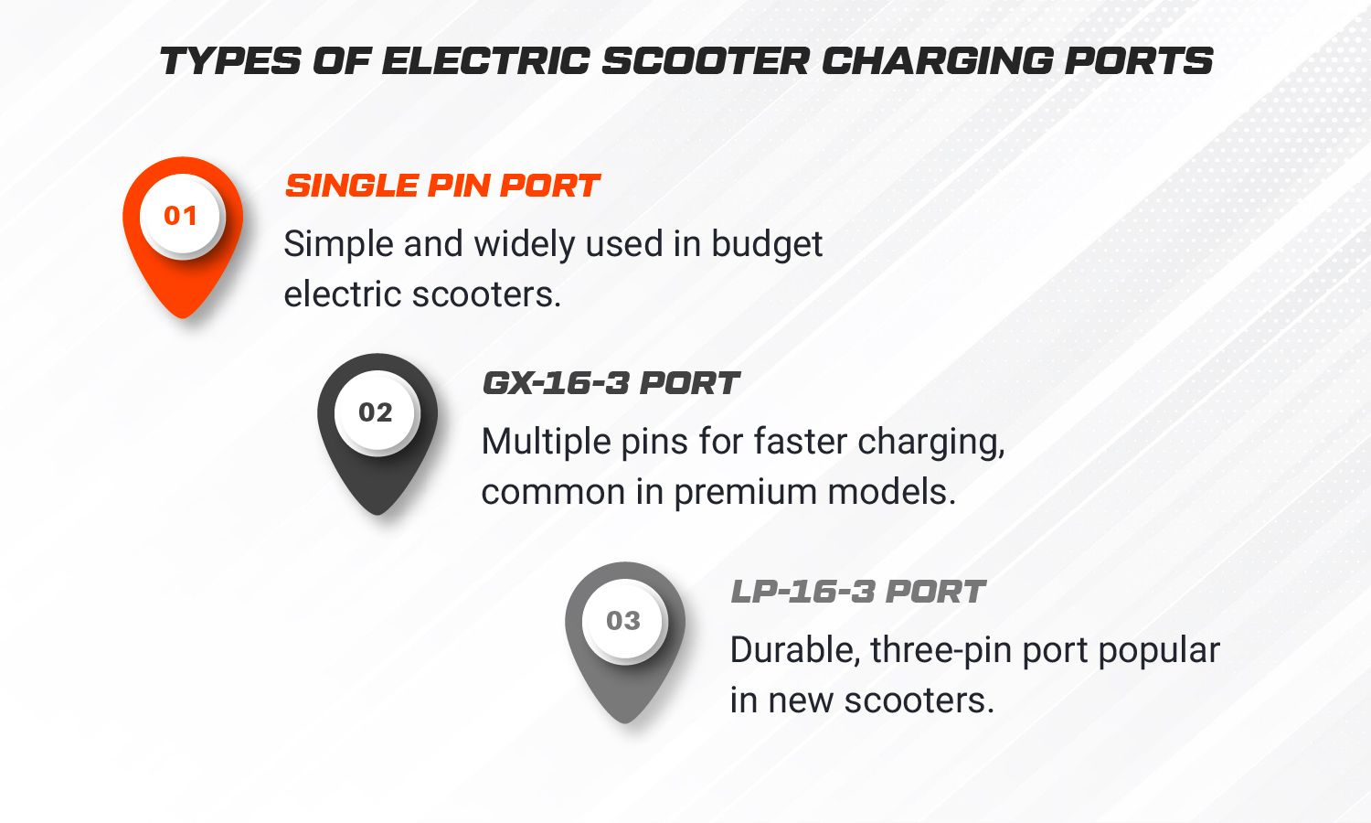Types of Electric Scooter Charging Ports
