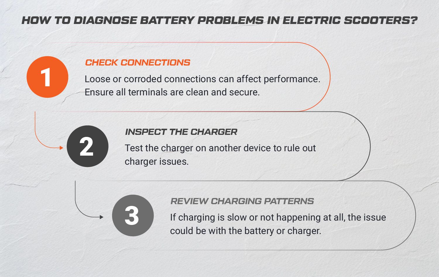How to Diagnose Battery Problems in Electric Scooters?