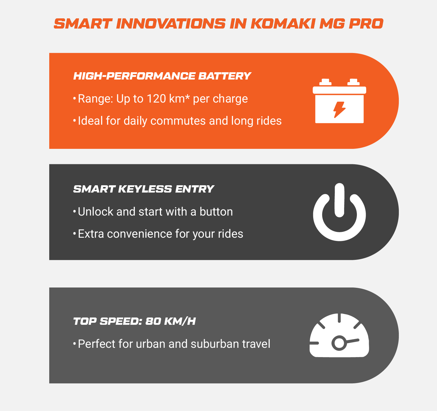 Smart Innovations in Komaki MG Pro