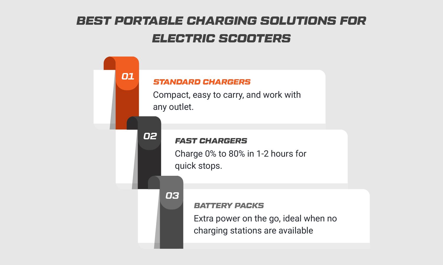 Best Portable Charging Solutions for Electric Scooters