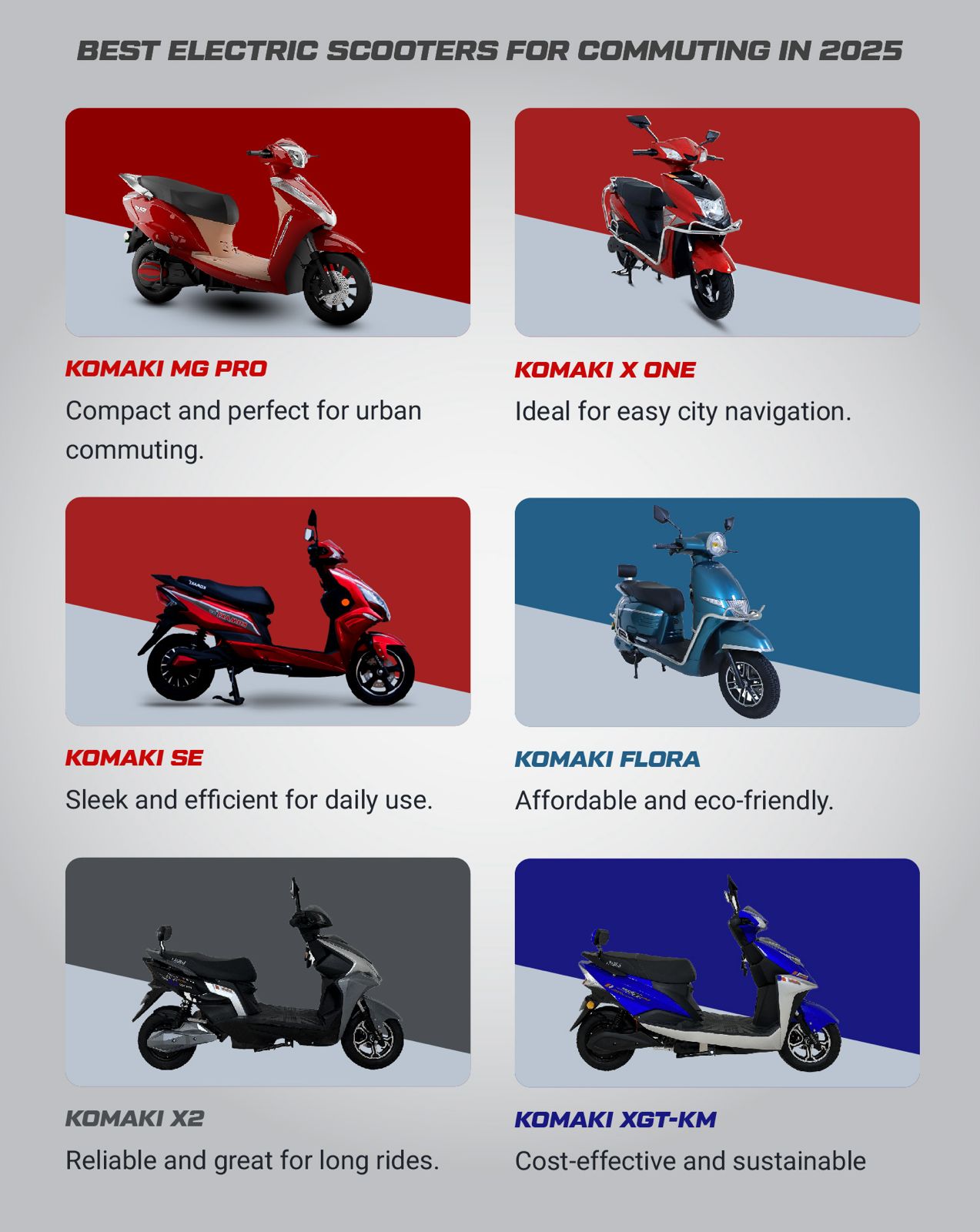 Best Electric Scooters for Commuting in 2025