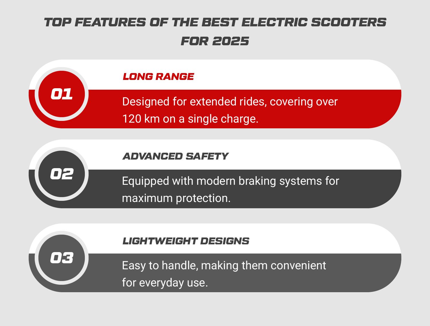 Best Electric Scooters for 2025