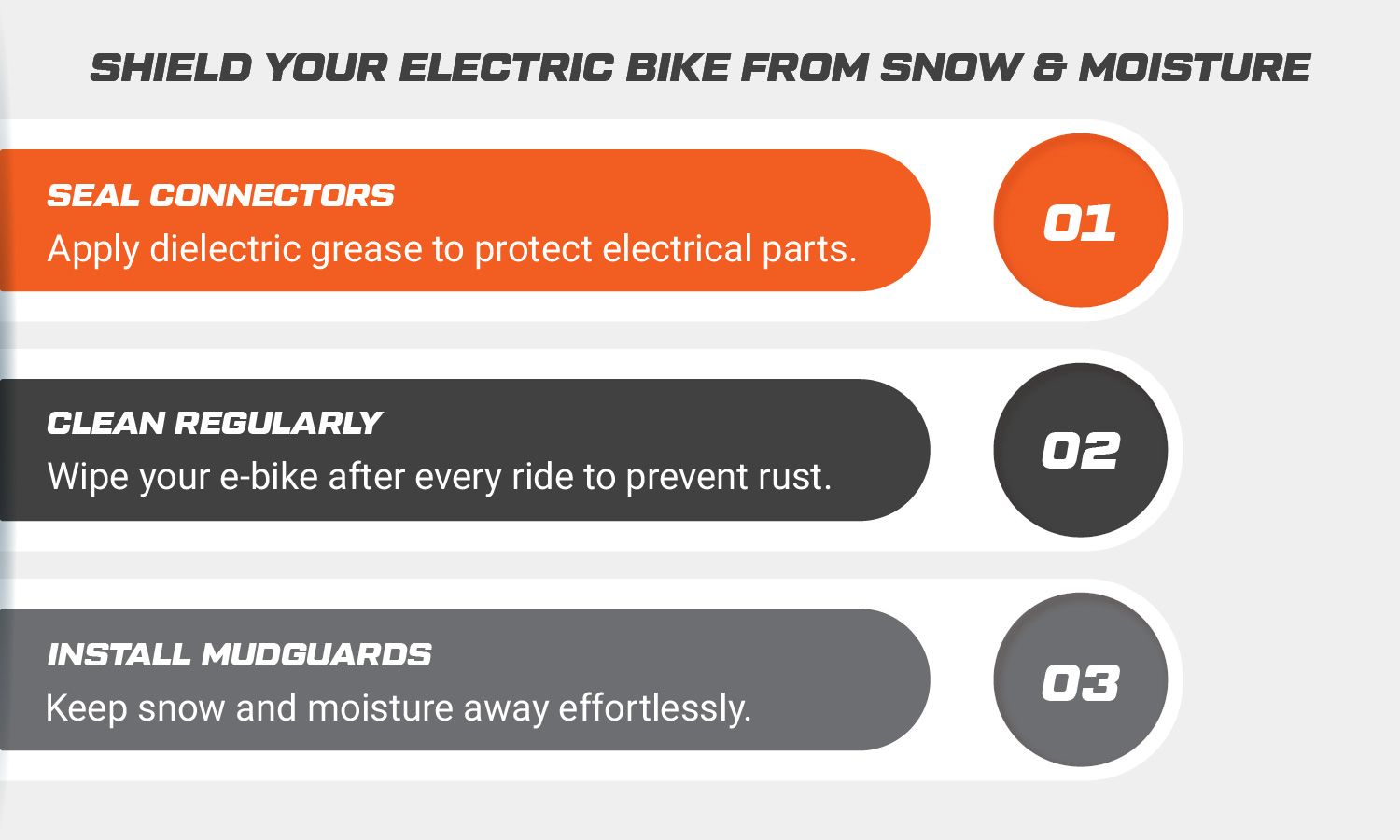 Protecting Electric Bike Components from Snow and Moisture