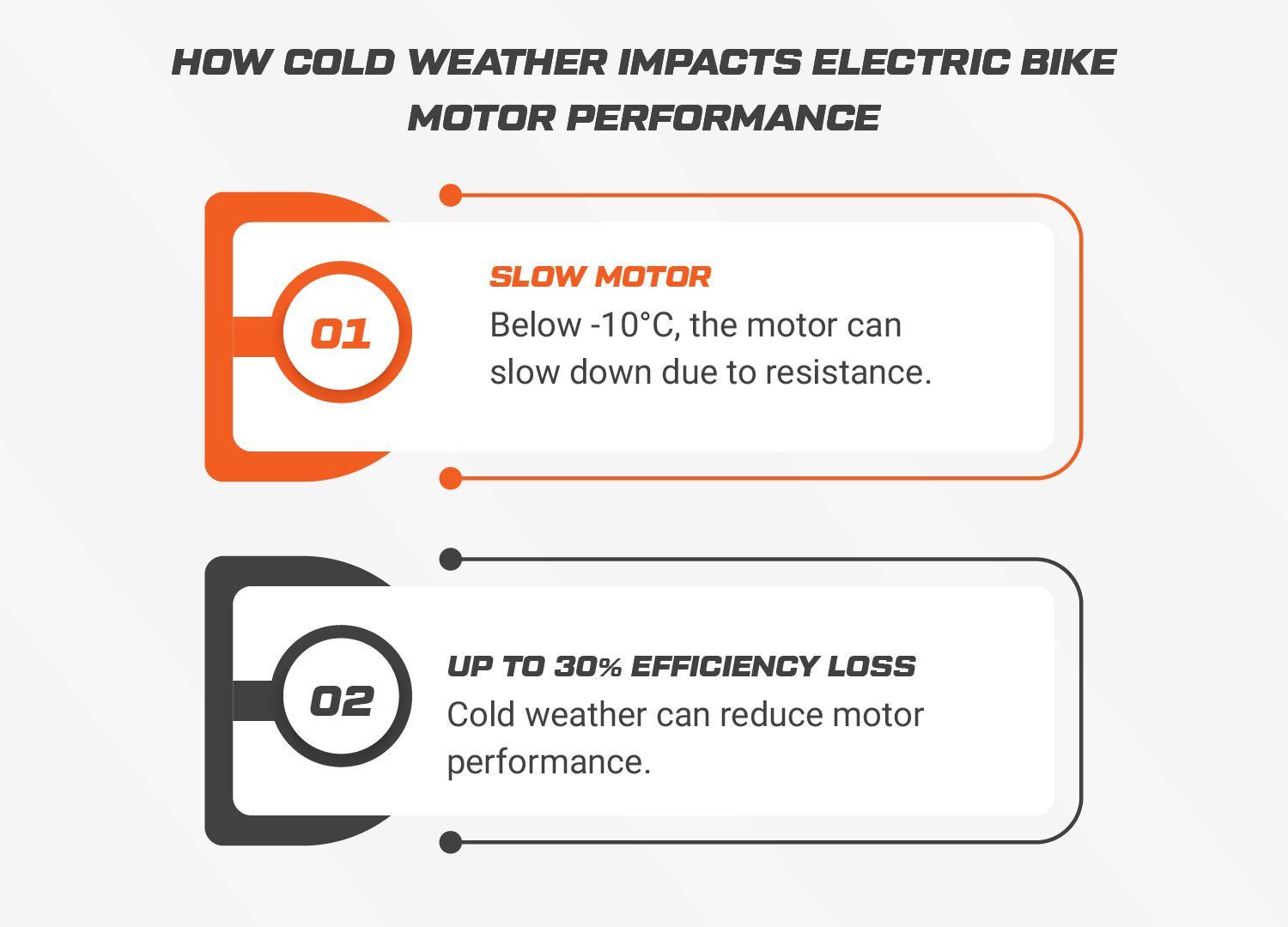 How Cold Weather Impacts Electric Bike Motor Performance