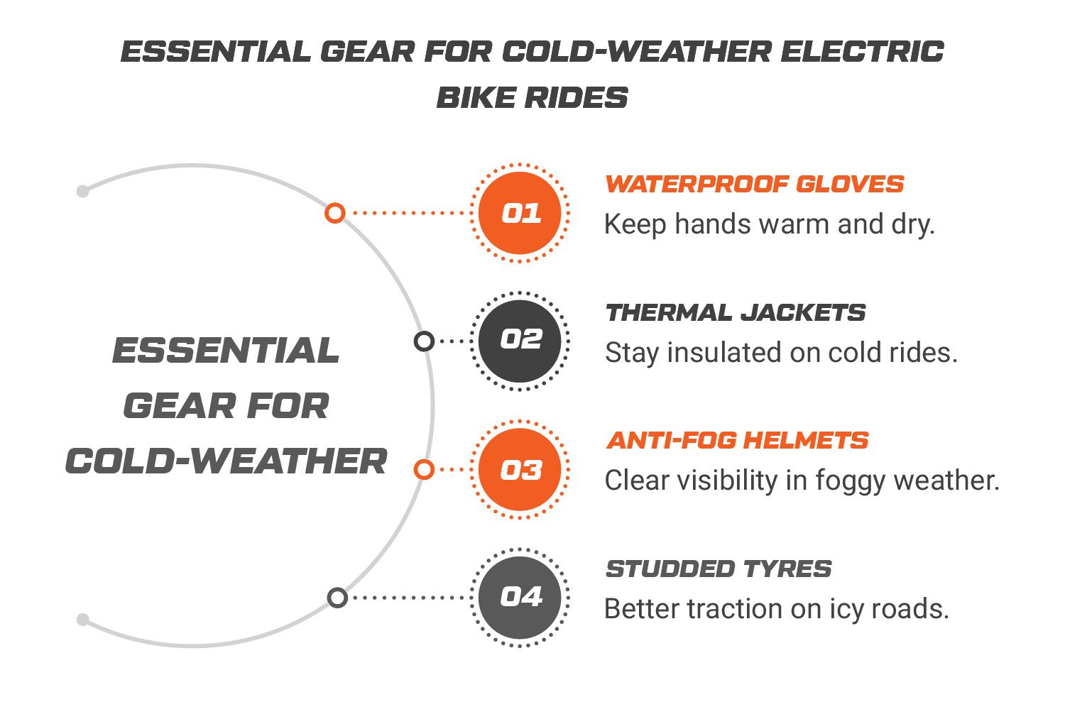 Essential Gear for Cold-Weather Electric Bike Rides