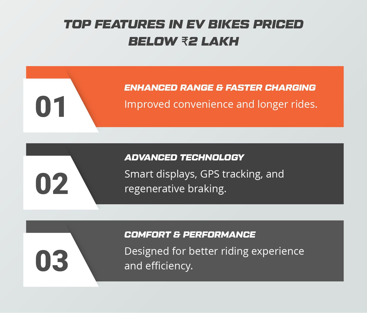 Top Features in EV Bikes Priced Below ₹2 Lakh
