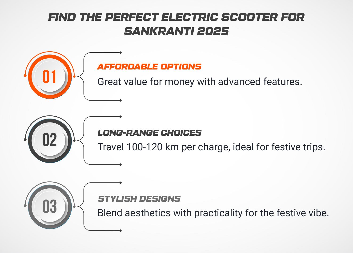 Best Electric Scooters to Celebrate Sankranti