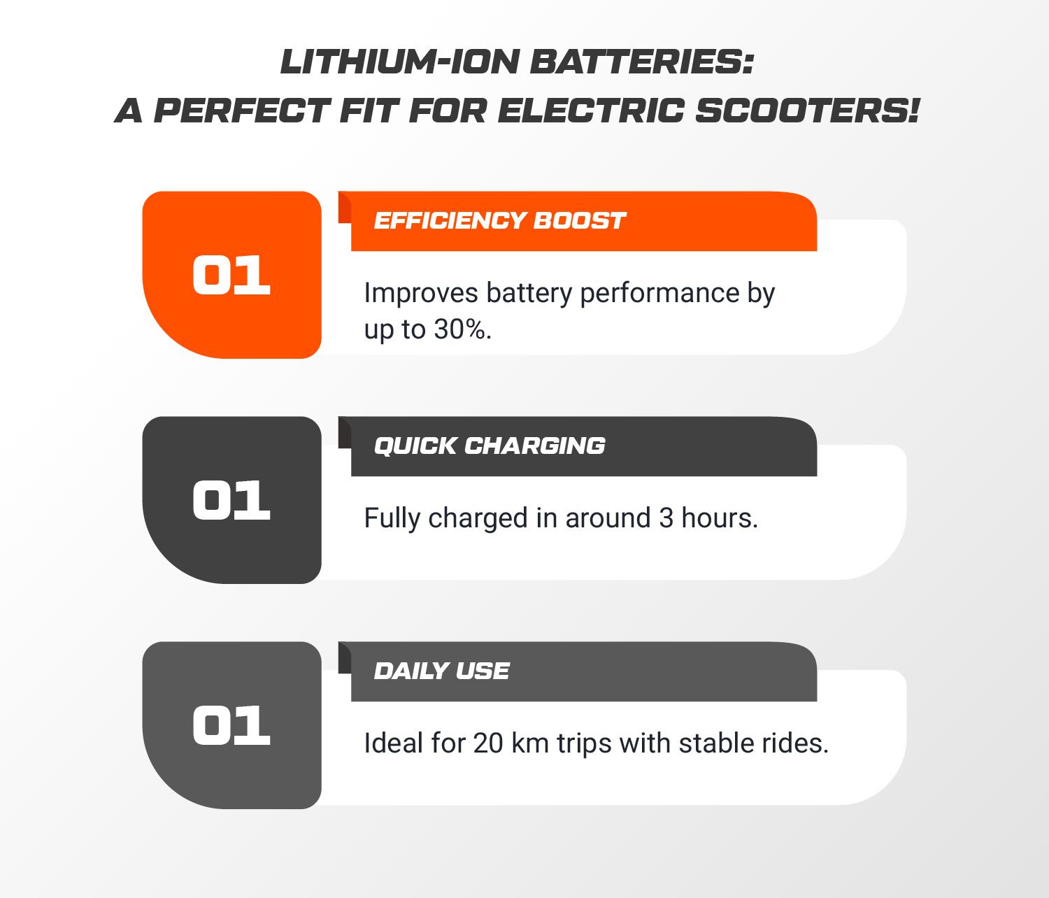 Lithium Ion Batteries in electric scooters