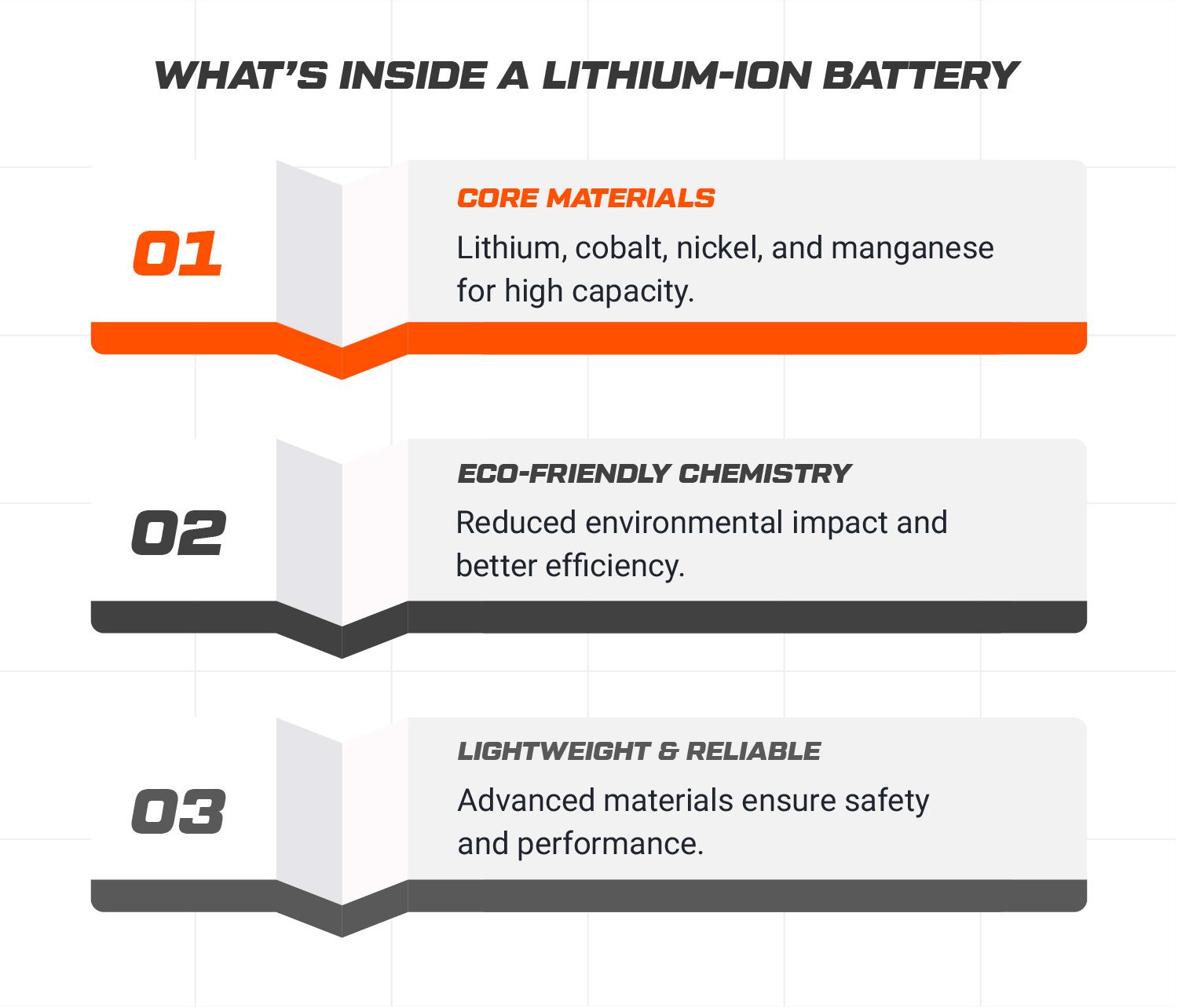 Lithium Ion Batteries in electric scooters