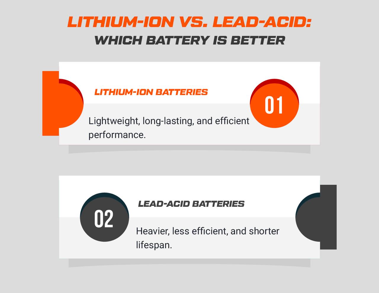 Choosing the Right Battery for Your Electric Scooter