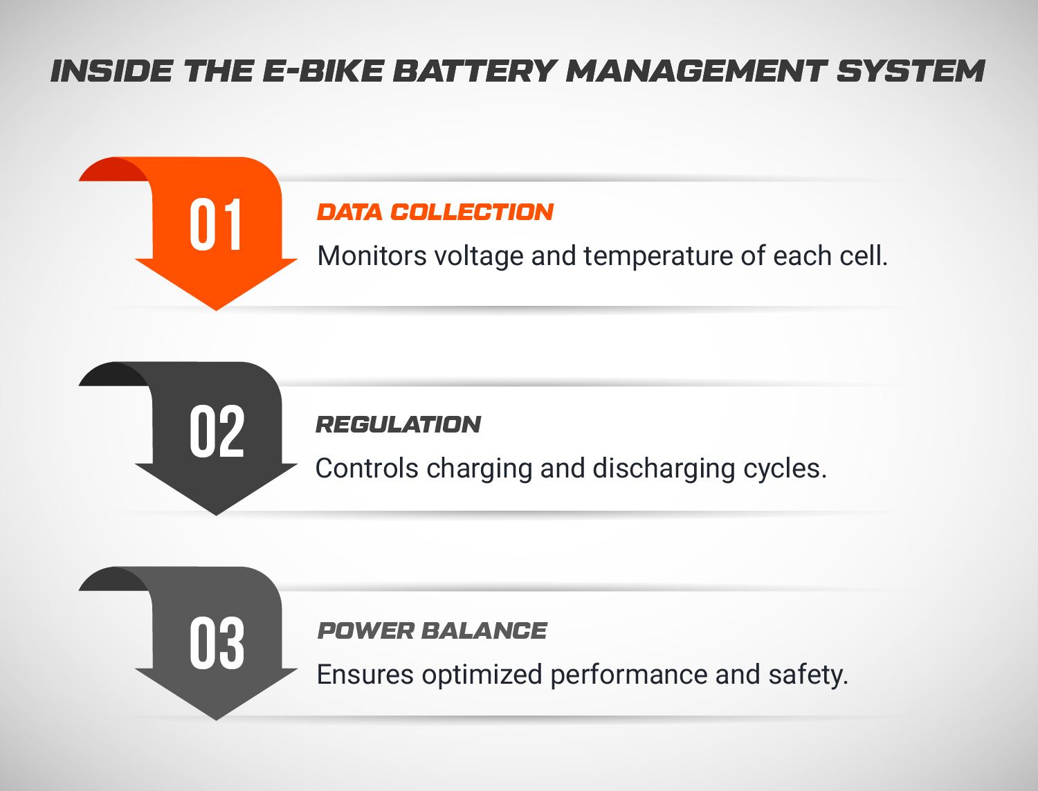 Battery Management System in Electric Bikes