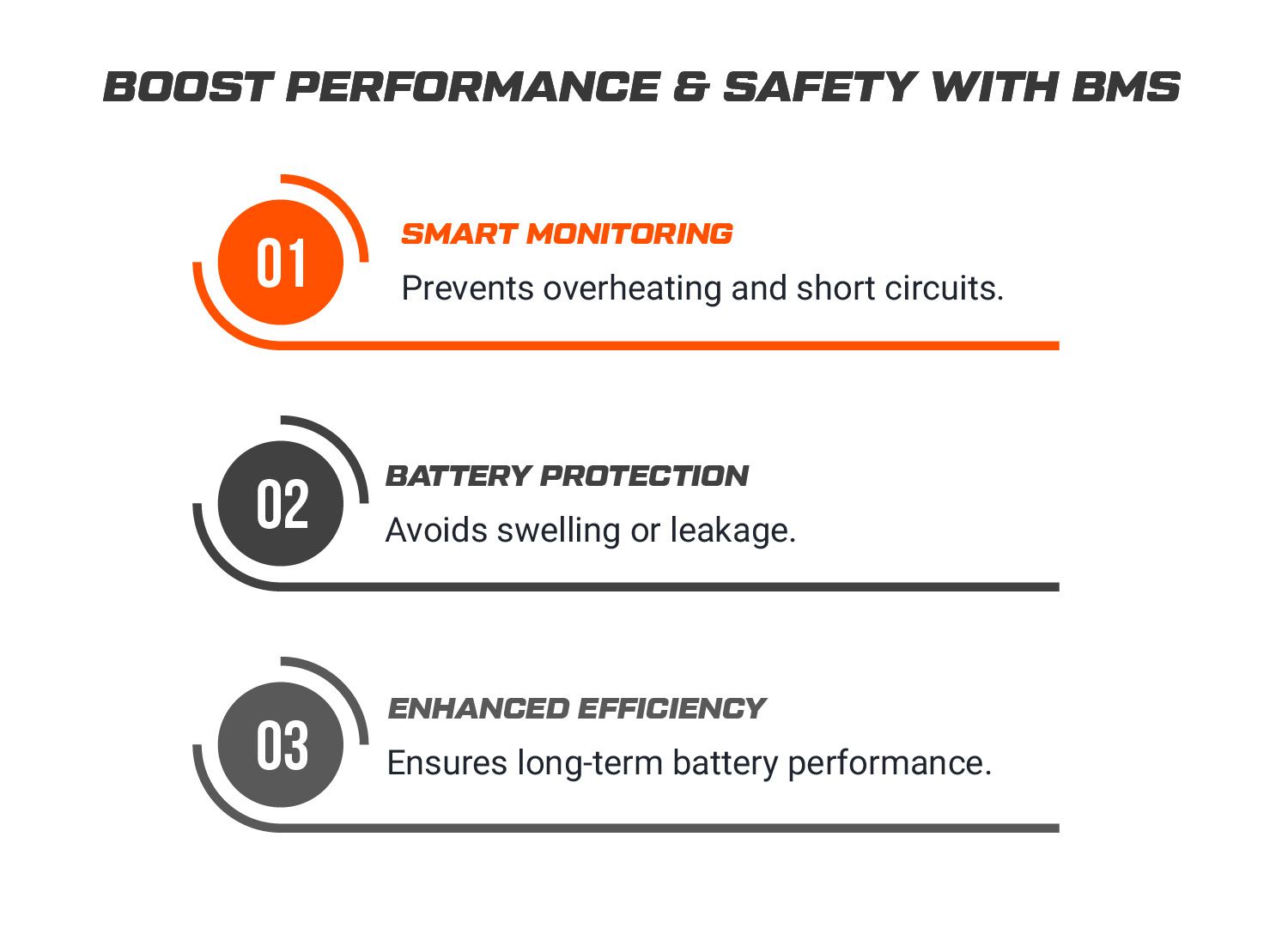 Battery Management System in Electric Bikes