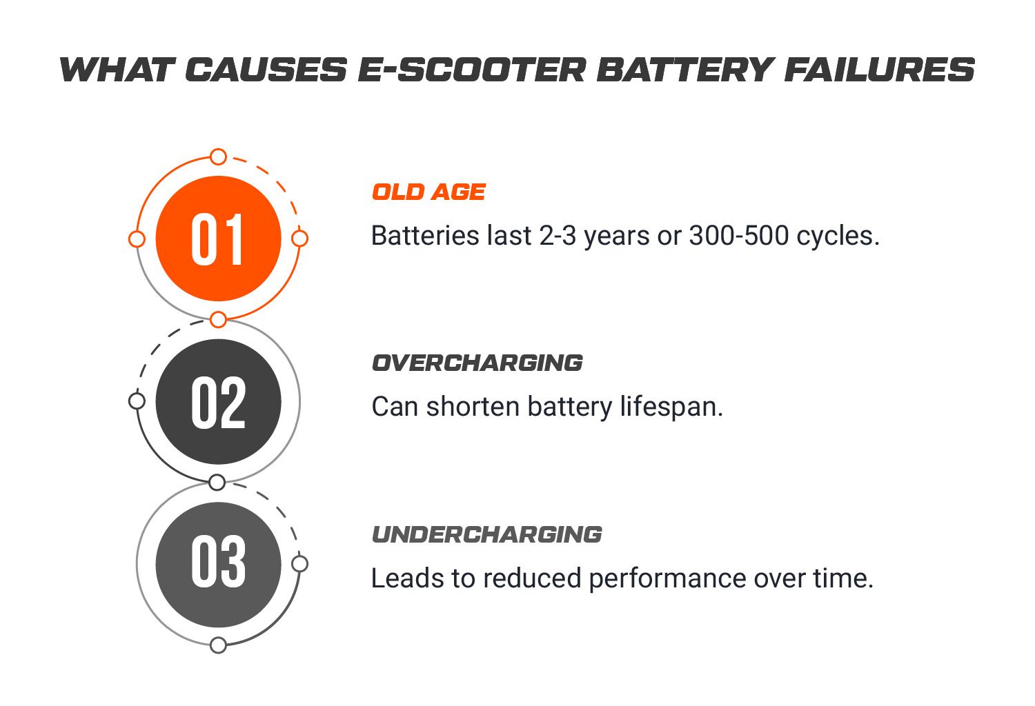 Fix Common Electric Scooter Battery Issues