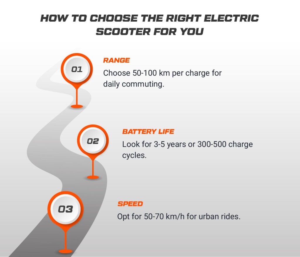 Choose the Best Electric Scooter