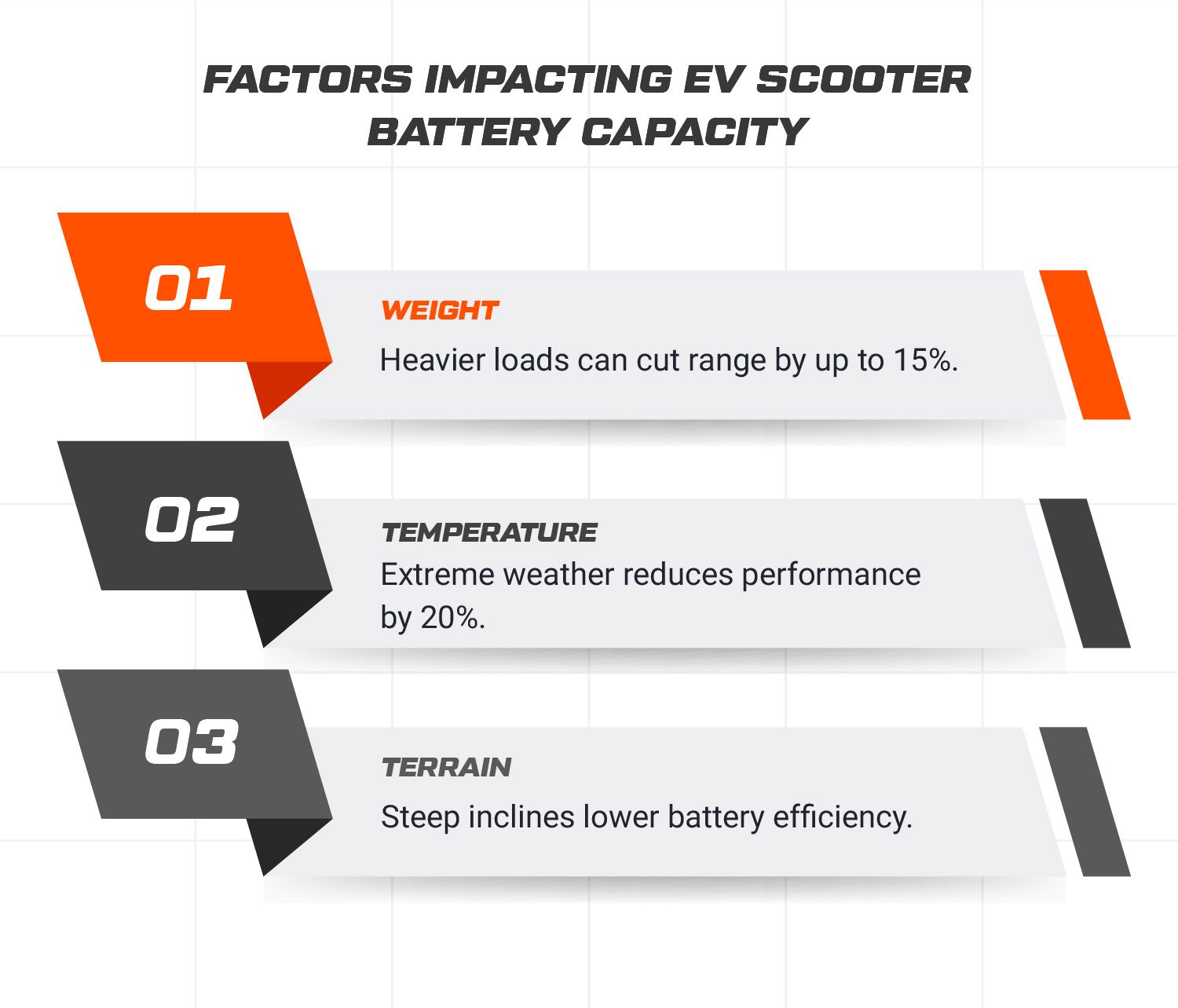 Battery Capacity of an EV Scooter