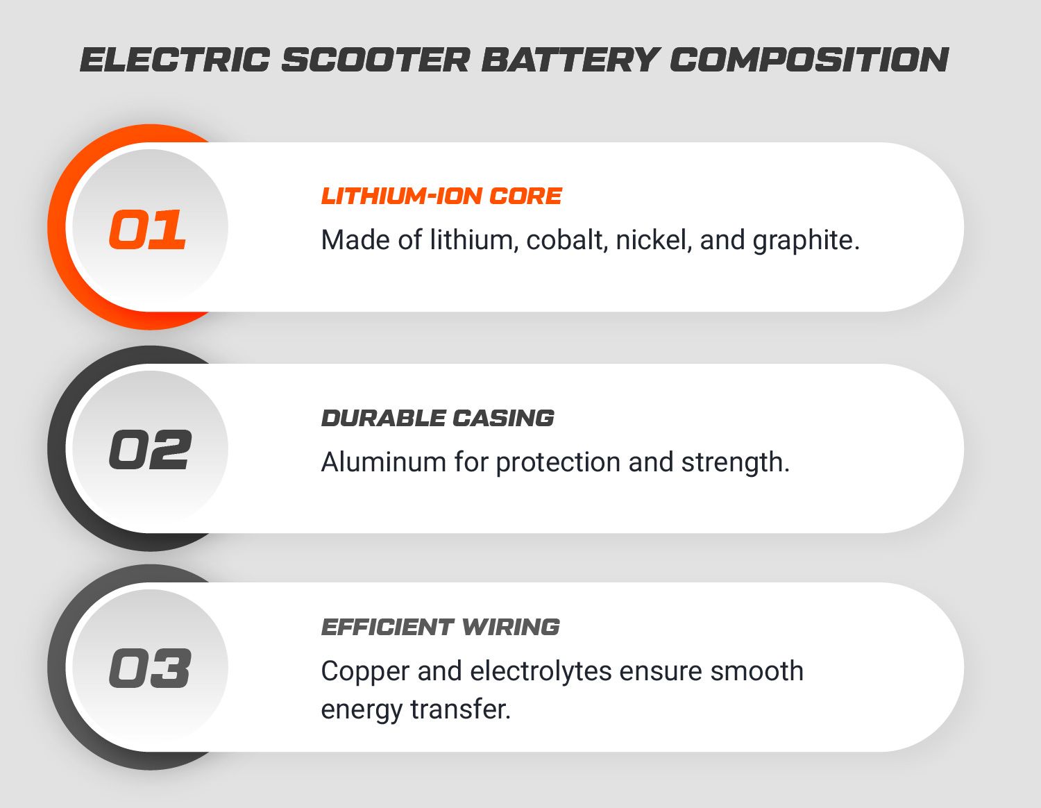 Composition of an Electric Scooter Battery