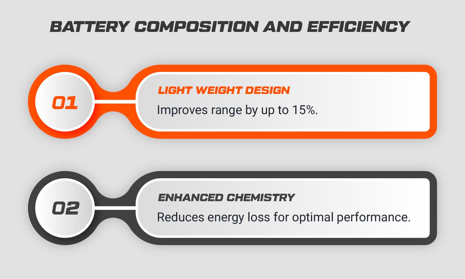 Composition of an Electric Scooter Battery